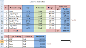 Cara Menggunakan Fungsi SUMIFS Dalam Microsoft Excel