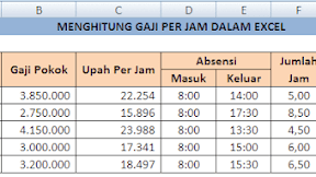 Rumus Menghitung Gaji Karyawan Per Jam di Excel