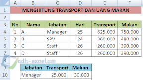 Cara Menghitung Transport dan Uang Makan Karyawan Dalam Excel
