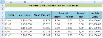 adh-excel.com gaji perjam berdasarkan jumlah hari