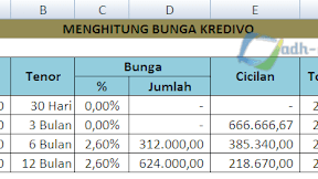 Menghitung Bunga Pinjaman Kredivo Dalam Excel