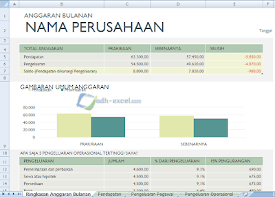 adh-excel.com Anggaran Perusahaan Sheet Ringkasan Anggaran