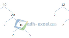 Rumus GCD Di Excel Untuk Mencari Nilai Persekutuan Terbesar ( FPB ) 