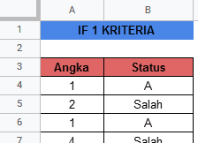 Cara Menggunakan Rumus IF Dalam Google Sheets