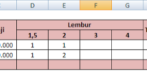 Menghitung Lembur, Ketetapan Lembur dan Contoh Penghitungan Dalam Microsoft Excel