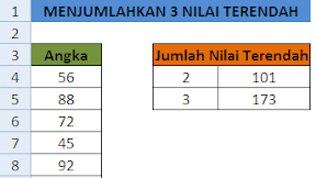 Rumus Menjumlahkan 3 Nilai Terendah Dalam Excel