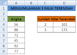 Menjumlahkan angka tiga terendah dalam Excel