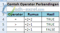 Cara Menggunakan Operator Perbandingan Dalam Excel