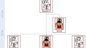 Membuat Struktur Organisasi Dengan Menampilkan Foto Dalam Excel