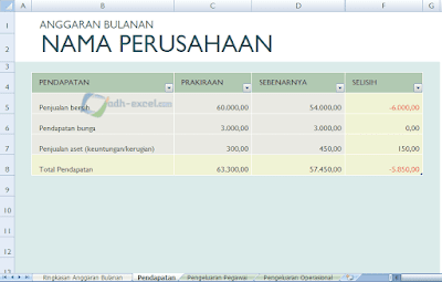 adh-excel.com Anggaran Perusahaan Sheet Pendapatan