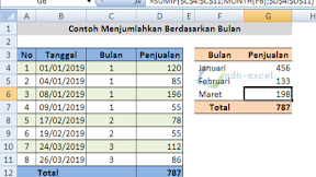 Menjumlahkan Angka Dalam Range Berdasarkan Nama Bulan Dengan Rumus Excel