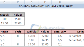 Cara Menghitung Jam Kerja Shift Dalam Microsoft Excel
