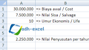 Rumus SLN Excel, Cara Menggunakan Rumus SLN Dalam Microsoft Excel Rumus SLN Excel, Cara Menggunakan Rumus SLN Dalam Microsoft Excel