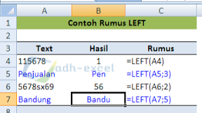 Cara Menggunakan Rumus LEFT Untuk Mengambil Karakter Dari Kiri Dalam Excel