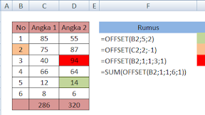 Cara Menggunakan Fungsi OFFSET Dalam Microsoft Excel