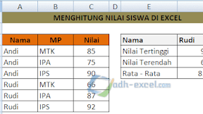 Menghitung Nilai Terbesar, Terkecil dan Rata - Rata Siswa  Dengan Kriteria di Excel