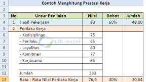Menghitung Nilai Prestasi Kerja Karyawan Dengan Rumus Dalam Excel