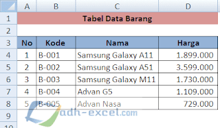Tabel Data Barang