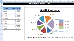 Cara Membuat Grafik BAR Of PIE Dalam Excel