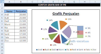 Grafik Bar of Pie Dalam Excel