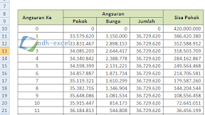 Cara Membuat Tabel Angsuran KPR Rumah Dengan Rumus Dalam Microsoft Excel 