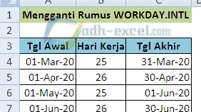 Cara Mengganti Rumus WORKDAY.INTL Dengan Rumus WORKDAY Dalam Excel 2007
