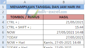 Cara Cepat Menampilkan Tanggal dan Jam Hari Ini Dalam Excel