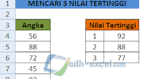 Rumus Excel Untuk Mencari 2 atau 3 Nilai Tertinggi Dari Banyak Angka