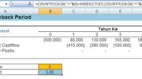 Payback Period, Rumus Excel Untuk Menghitung Jangka Waktu Pengembalian Investasi