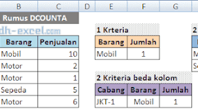 Rumus DCOUNTA Di Excel Untuk Menghitung Jumlah Baris Yang Isinya Bukan Angka