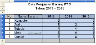 Membuat Grafik Pada LibreOffice Calc Dengan Mudah dan Cepat