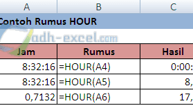 Rumus HOUR Di Excel Untuk Menampilkan Jam Dari Sebuah Nilai Tertentu