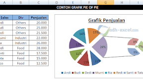 Cara Membuat Grafik PIE Of PIE Dalam Excel