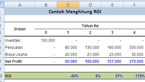 Cara Menghitung Return Of Investment (ROI) Dengan Rumus Dalam Microsoft Excel