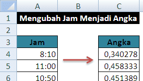 Cara mengubah Jam Menjadi Angka di Excel