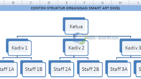 Membuat Struktur Organisasi Dengan SmartArt Dalam Excel