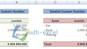 Mengubah Tampilan Angka Jutaan Menjadi Ribuan Dalam Microsoft Excel 