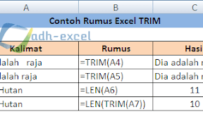 Rumus TRIM Excel, Menggunakan Rumus TRIM Untuk Menghilangkan Kelebihan Spasi Dalam Excel