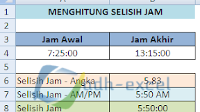 Menghitung Selisih Jam Dalam Microsoft Excel