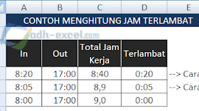 Rumus Excel Untuk menghitung Jam Terlambat