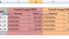Pembulatan Angka Dengan Menggunakan Rumus Pada Microsoft Excel