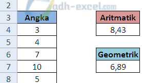Menghitung Rata - Rata Aritmatik, Geometrik dan Harmonik Dalam Microsoft Excel