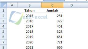 Penyebab dan Cara Mengatasi Pesan atau Error Kesalahan #NAME? Dalam Rumus Excel