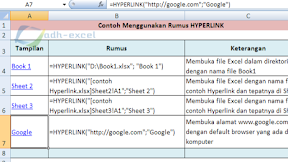 Cara Menggunakan Rumus HYPERLINK Untuk Membuka Dokumen Lain Dalam Excel Cara Menggunakan Rumus HYPERLINK Untuk Membuka Dokumen Lain Dalam Excel