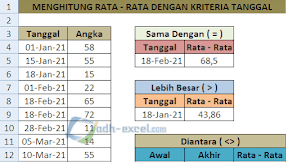 Menghitung Rata - Rata Dengan Kriteria Tanggal Dalam Excel
