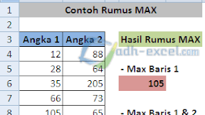 Rumus MAX Di Excel Untuk Menampilkan Nilai Terbesar Dari Kumpulan Angka