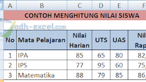 Rumus Excel Untuk Menghitung Nilai Siswa