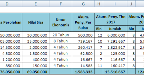 Penyusutan Aktiva, Rumus Excel Untuk Menghitung Penyusutan Asset Dengan Menggunakan Metode Garis Lurus 