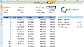 Bunga Flat, Menghitung Bunga Pinjaman Dengan Sistem Bunga Flat Dalam Excel