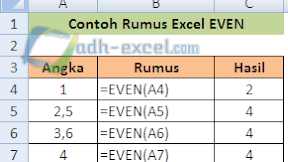 Rumus EVEN Di Excel Untuk Pembulatan Angka Ke Bilangan Genap Terdekat
